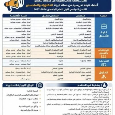 جامعة عمّان العربية  توفر شواغر لأعضاء هيئة تدريس من حملة الدكتوراه والماجستير للفصل الدراسي الأول للعام الجامعي